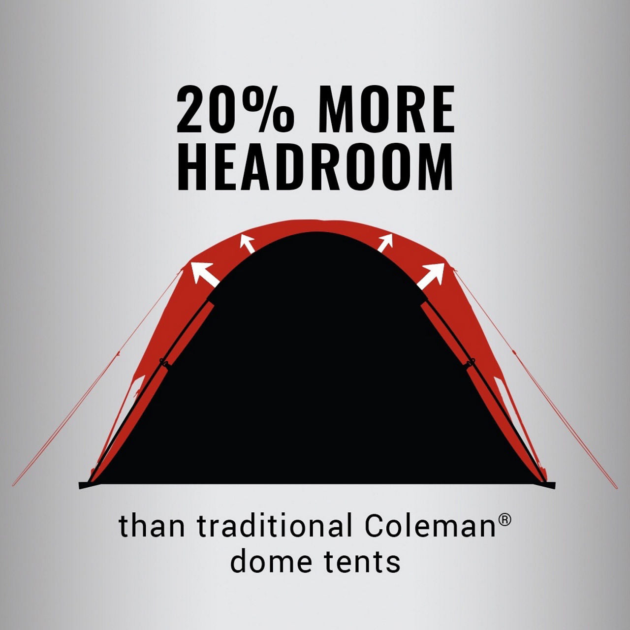 Coleman 4-Person Skydome™ Camping Tent | 8 ft x 7 ft x 4 ft | Evergreen