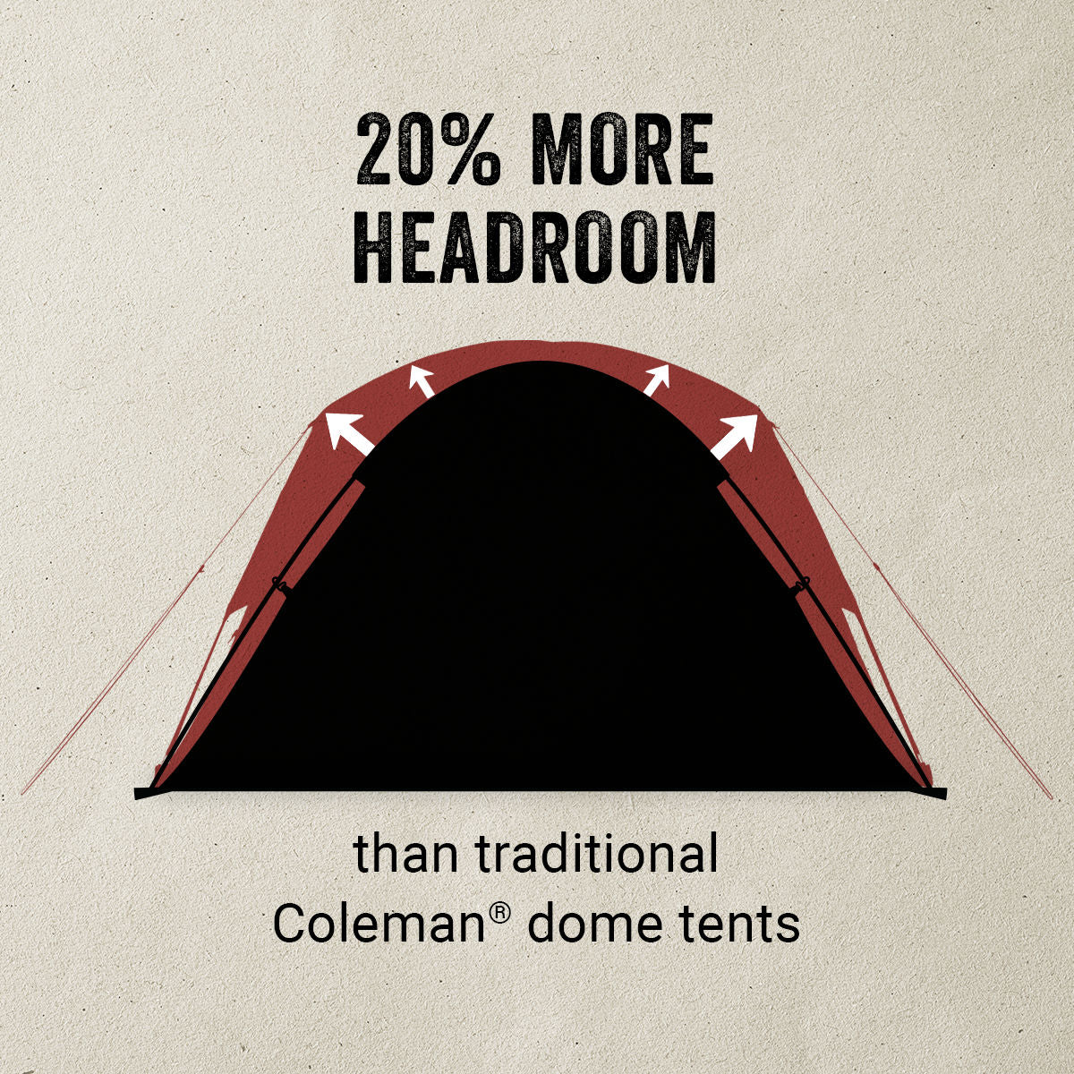 Coleman Skydome™ 4-Person Camping Tent with Full-Fly Vestibule | Evergreen | 8 x 7 ft